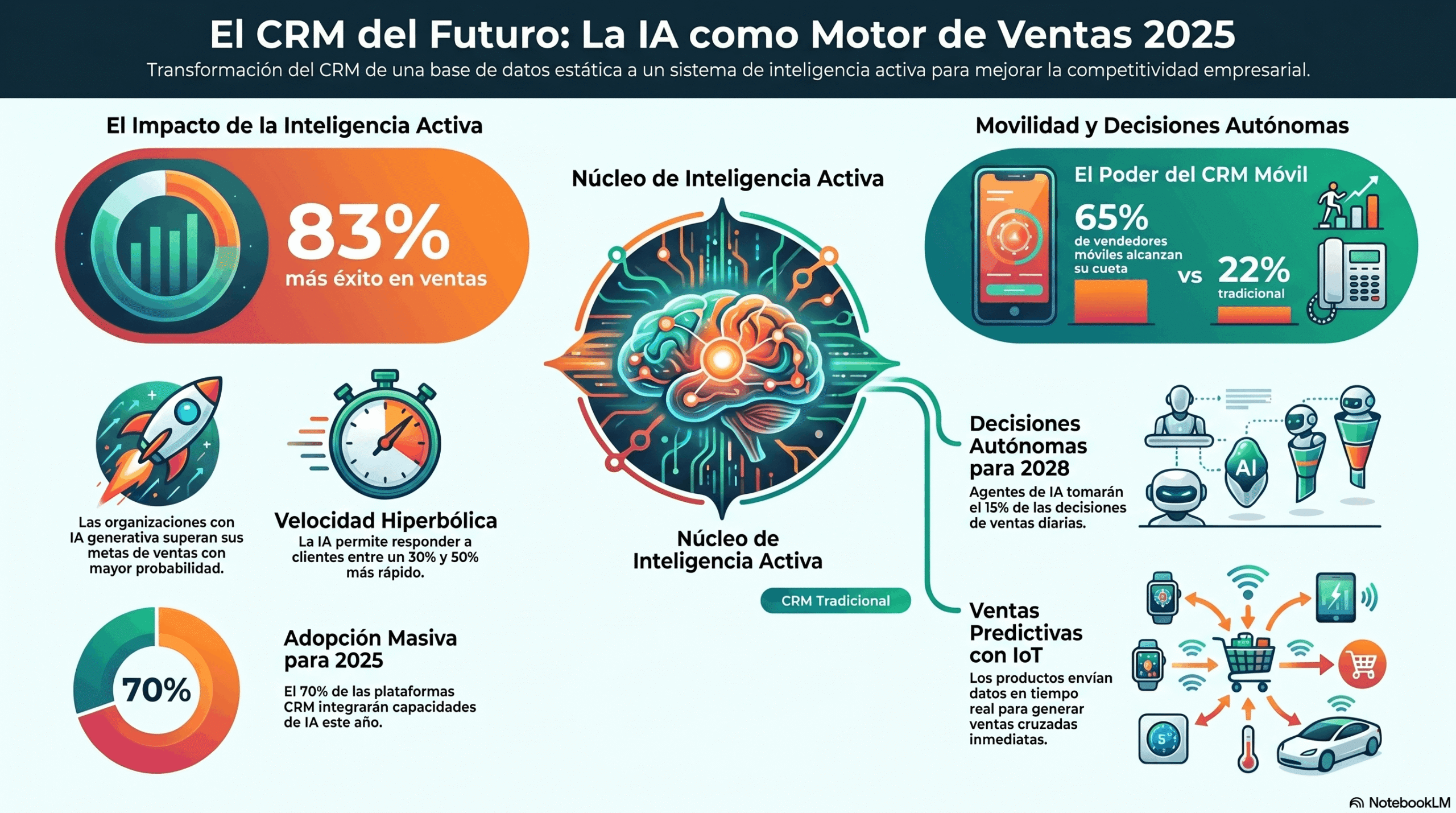 AI in CRM artificial intelligence sales 2025