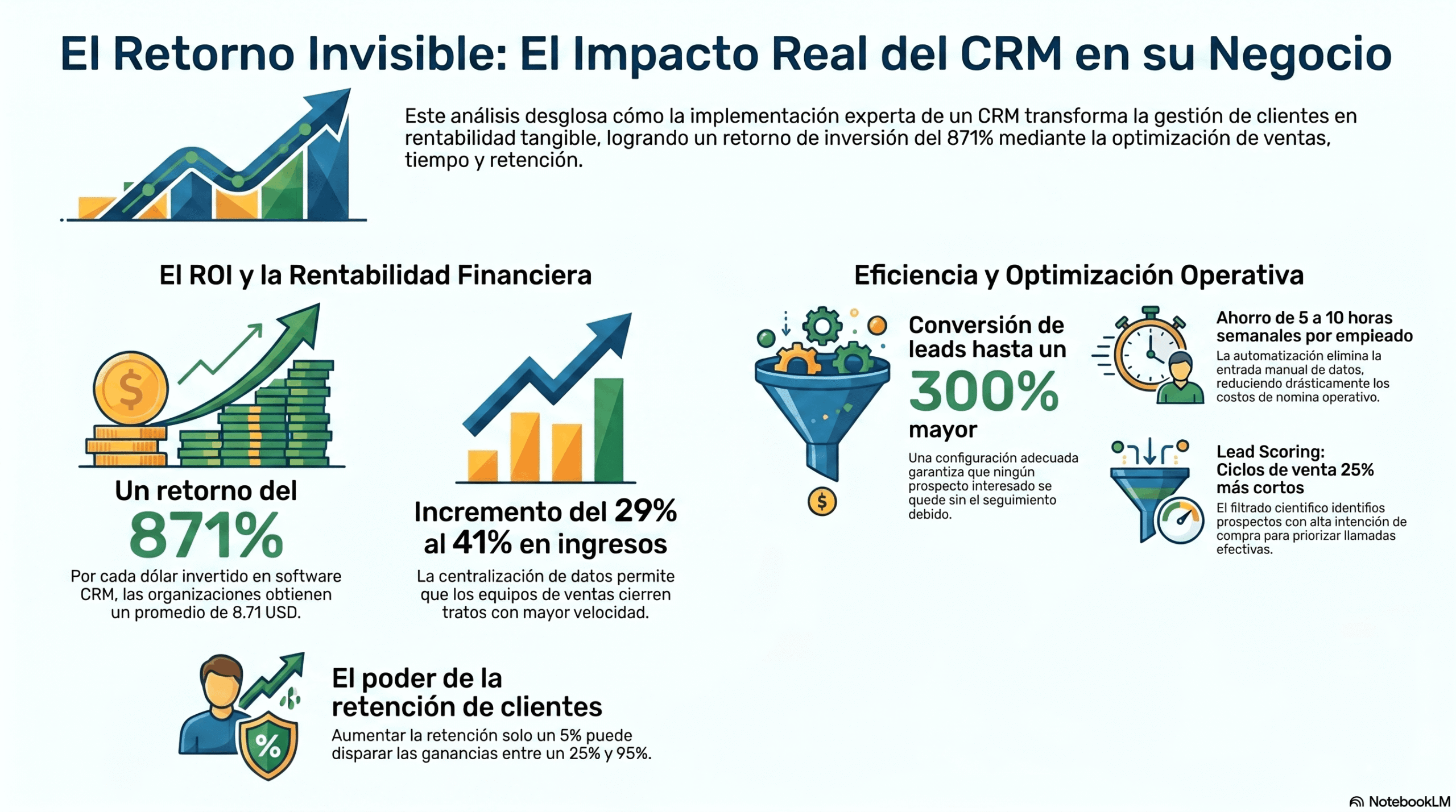The Invisible Return: The Real Impact of CRM on Your Business