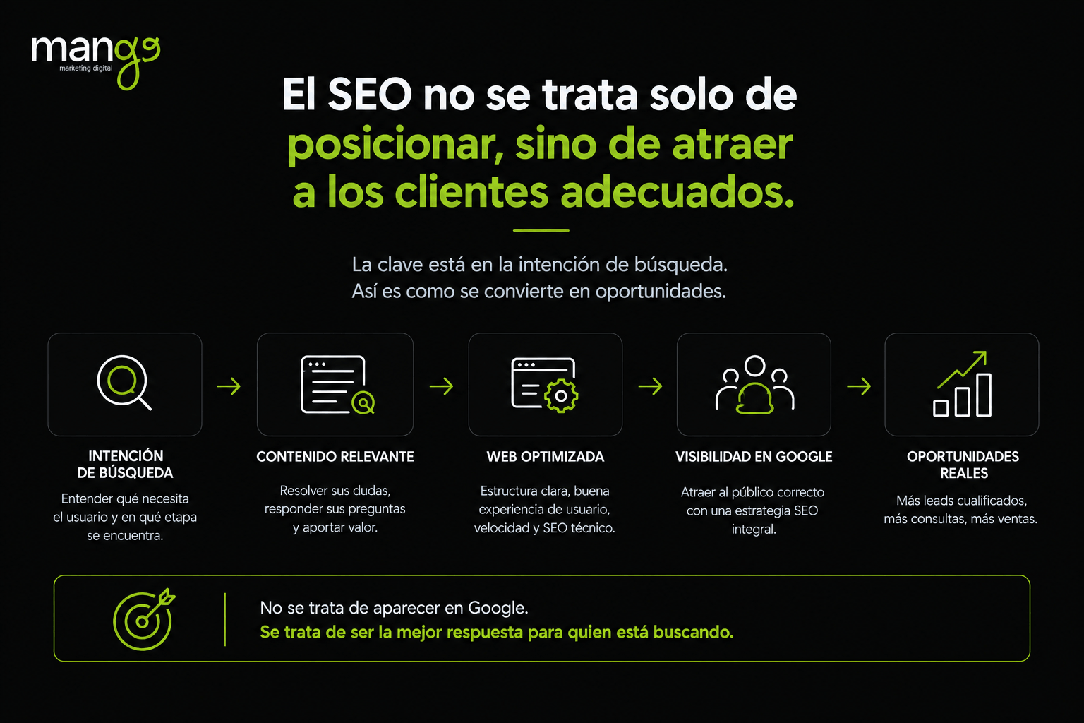 SEO begins with search intent