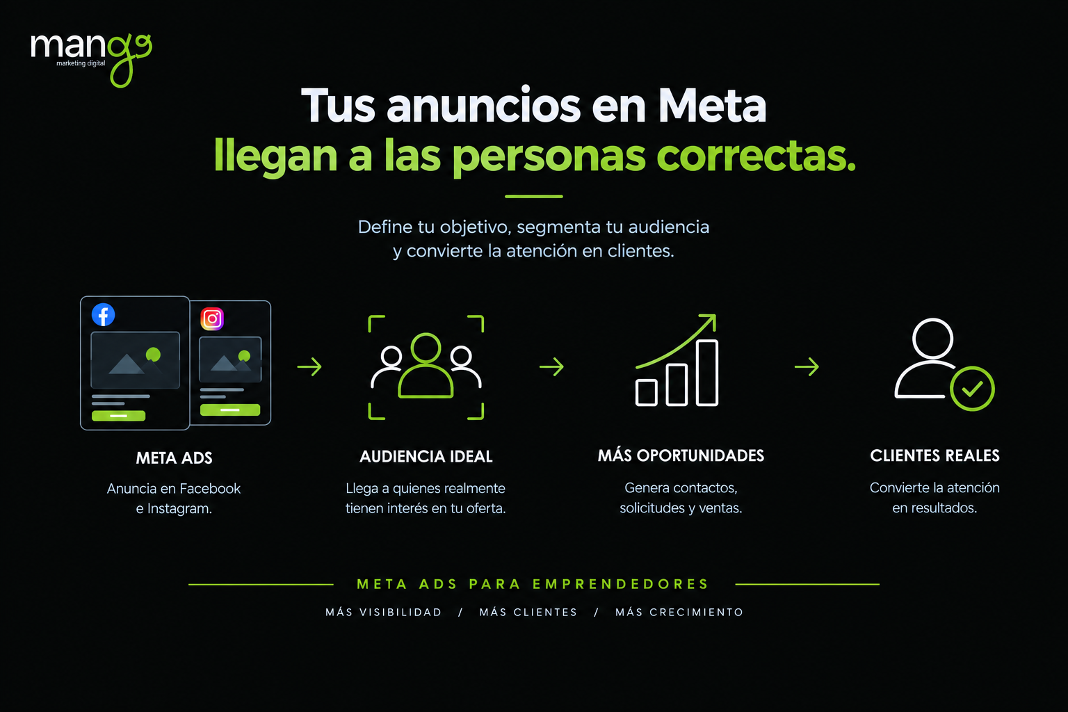 Meta ads in Colombia to reach the ideal audience and acquire clients